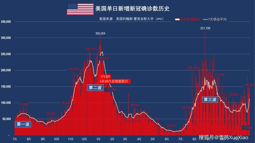 全球增5例核酸阳性_全球日增确诊超59