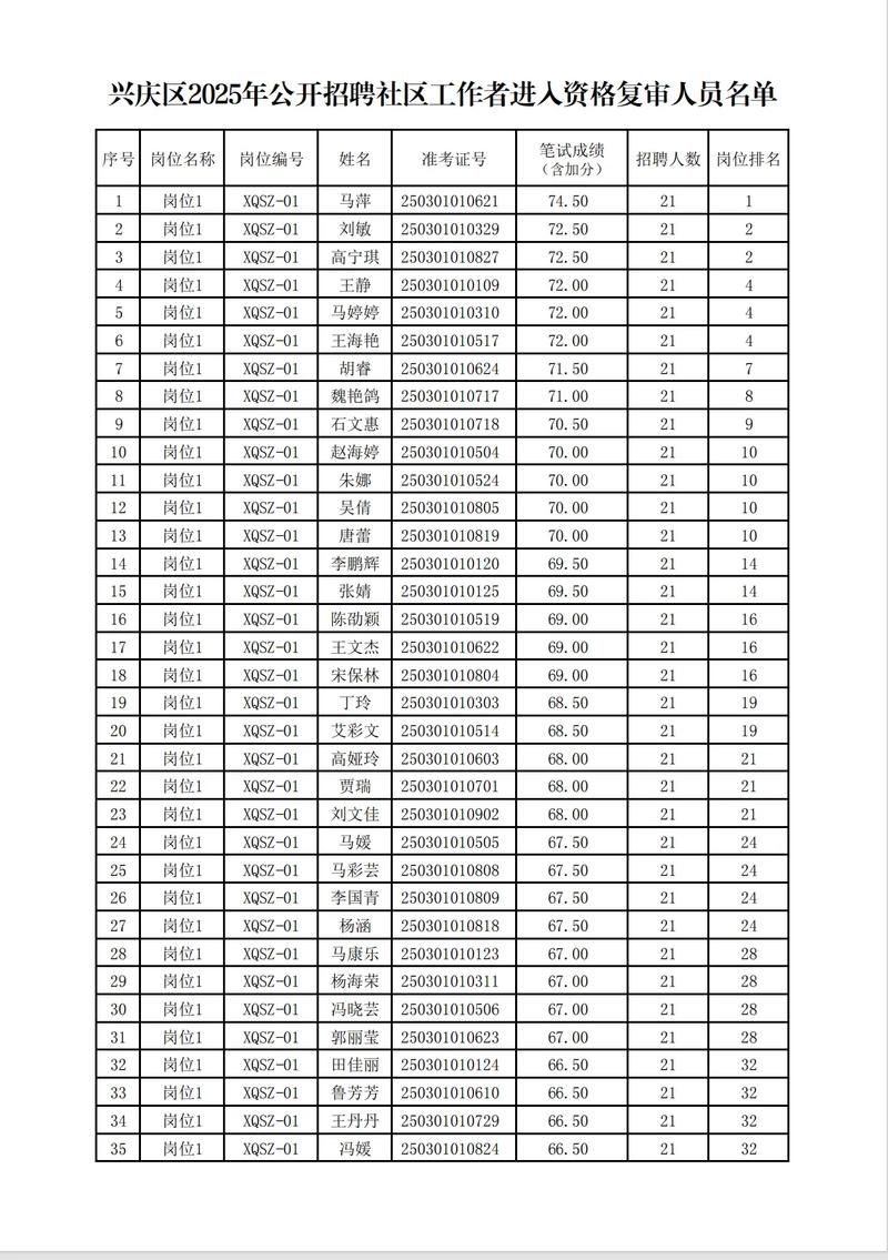 宁夏回族自治区银川兴庆区最新通告：所有人员足不出户/银川兴庆区新冠