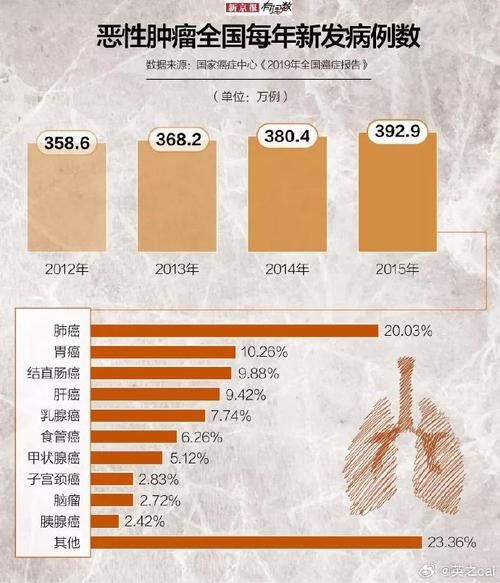全球新增确诊24例均为境外输入/全球新增确诊病例