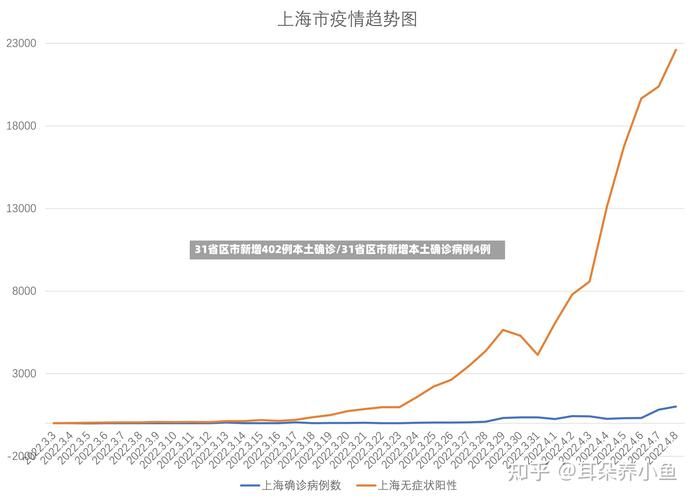 31省份3月24日最新疫情数据:31省疫情最新情况