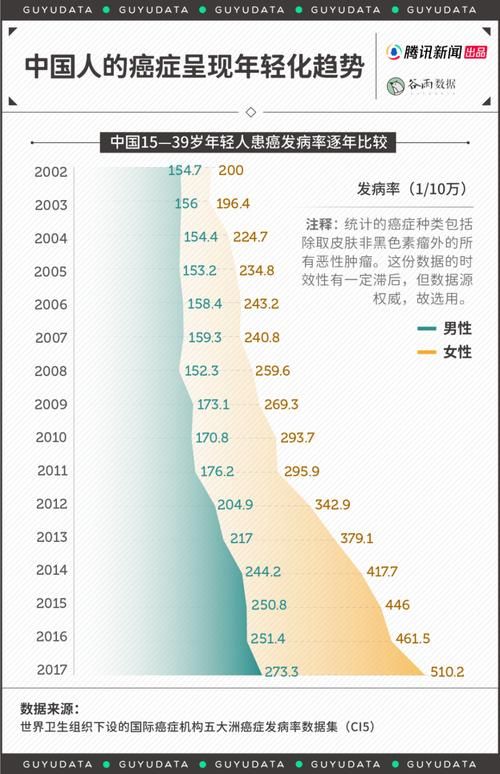 全球新增重症6例/全球新冠重症比例