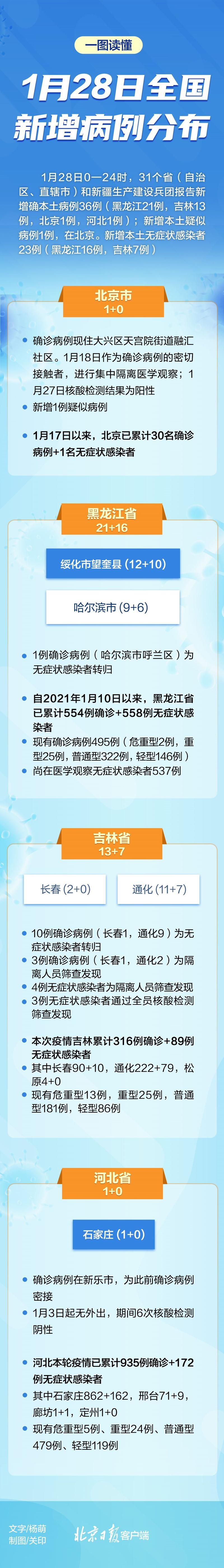  1地新增确诊7例含本土10例:新增确诊21例含本土17例