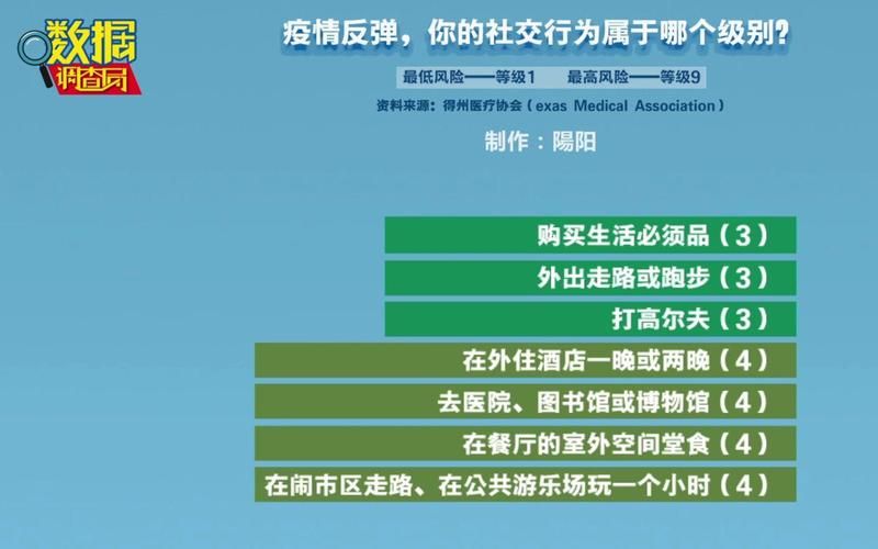 3地疫情存反弹风险(各地疫情出现反弹)