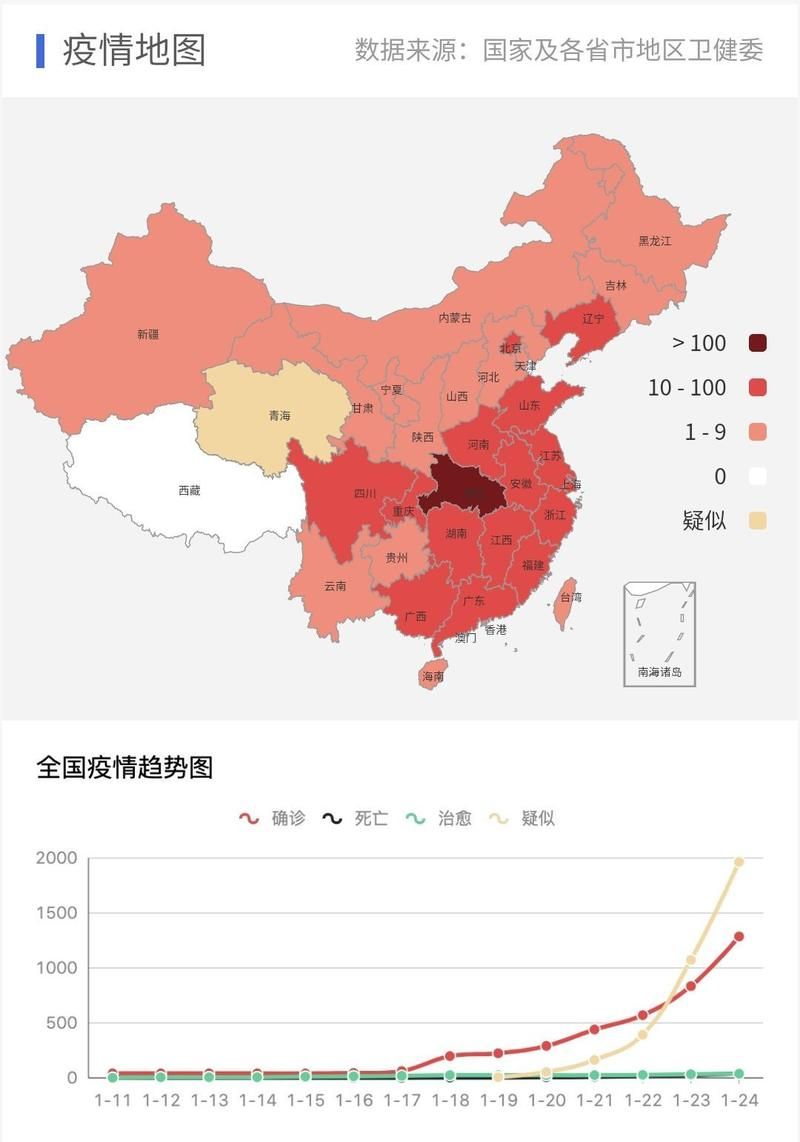 专家:辽宁葫芦岛每年或现多个感染高峰/葫芦岛目前确诊冠状病毒人数