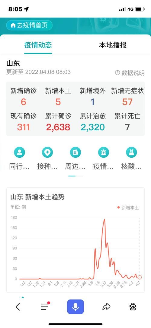 山东枣庄中区首例本土确诊来源公布/枣庄确诊病例