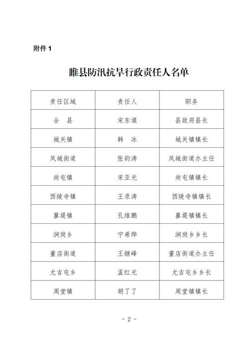 【专家:河南商丘睢县每年或现多个感染高峰_商丘睢县新冠】