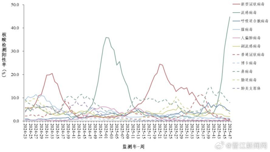 全国新增阳性感染者17例/全国阳性病例