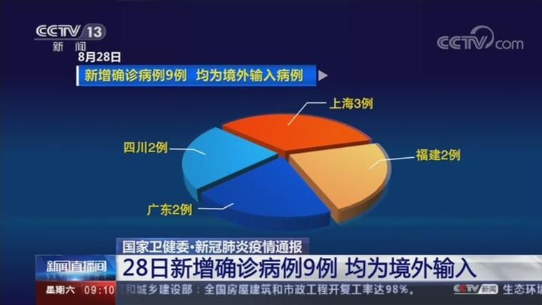 8地新增28例均为境外输入_31省区市新增8例确诊病例均为境外输入