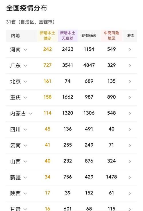 7地昨日最新疫情数据(疫情最新数据昨天新增)