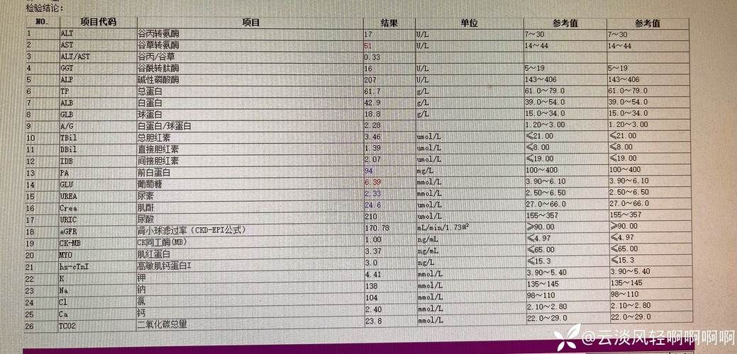 贵州省黔西南布依族苗族自治州近期新增6例境外输入/黔西南州确诊新型肺炎