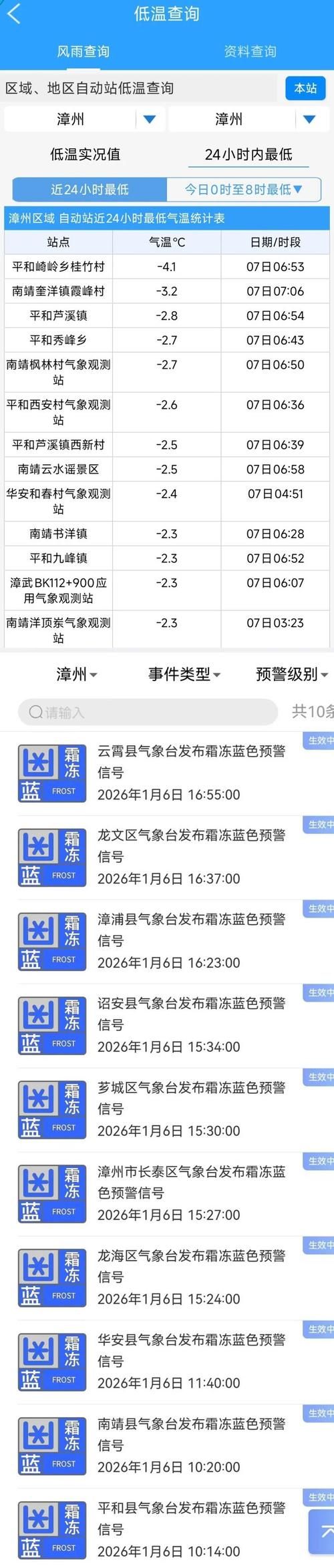 5地疫情高峰感染高峰进度查询/疫情高峰险地区都有哪个城市