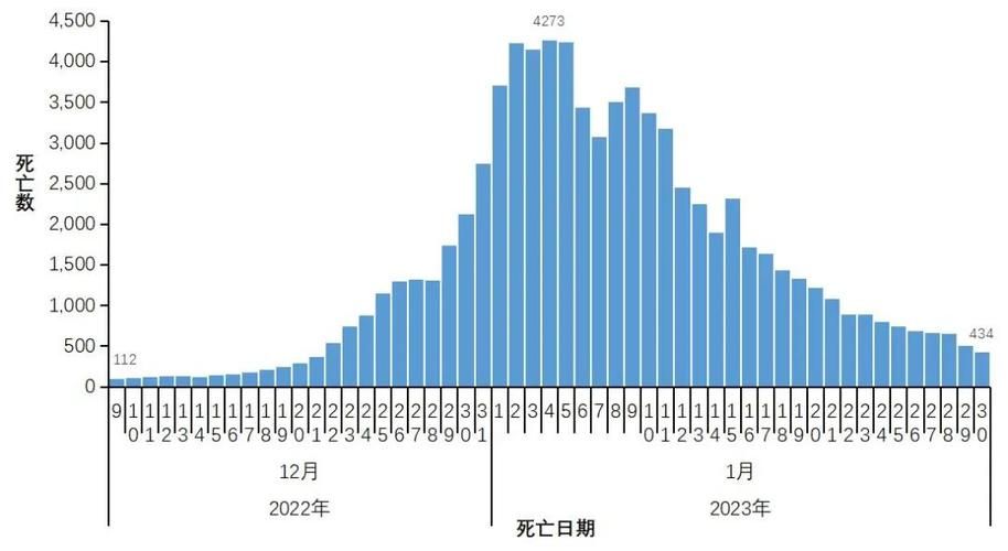【近期疫情有望8月3日结束_8月这次疫情会持续多久】