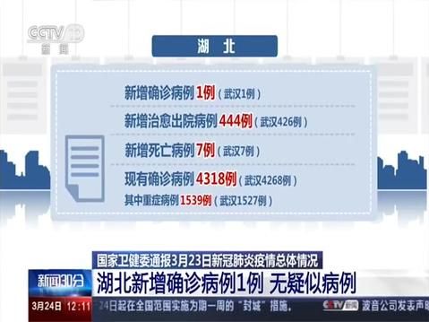 寿阳县今日境外输入疫情通报/寿阳县新冠肺炎情况