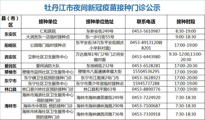 黑龙江牡丹江海林最新疫情趋势：寻找同轨迹人员/牡丹江海林机场最新消息