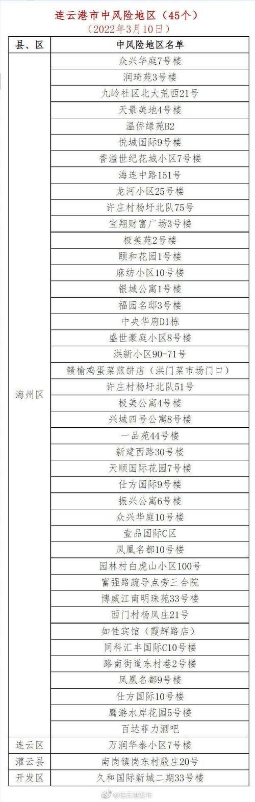 高陵区最新通告：所有人员足不出户/高陵区最新闻