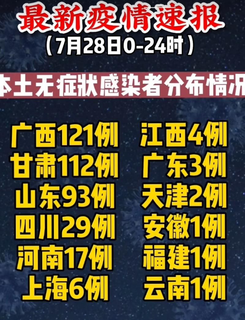 【全国新增28例核酸阳性涉24省市,全国28日新增确诊病例多少例】