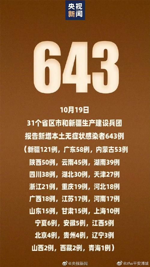 31省区市新增26例无症状感染者涉23省市(31省份新增1例本土无症状)