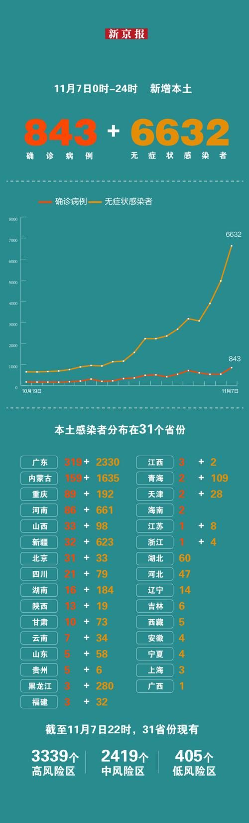 31省份新增8例死亡病例涉11省/中国新增死亡病历