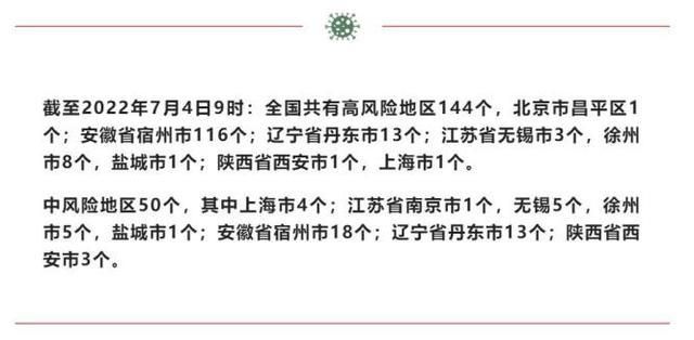  31省疫情存反弹风险:疫情反弹的省份