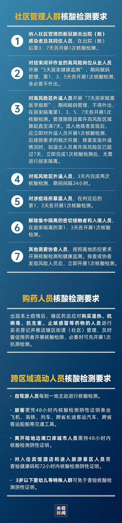  31个省份新增11例核酸阳性涉20省市:31个省份新增17