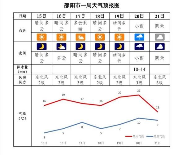 一张图看懂邵东今冬轨迹公布/邵东1号最新新闻