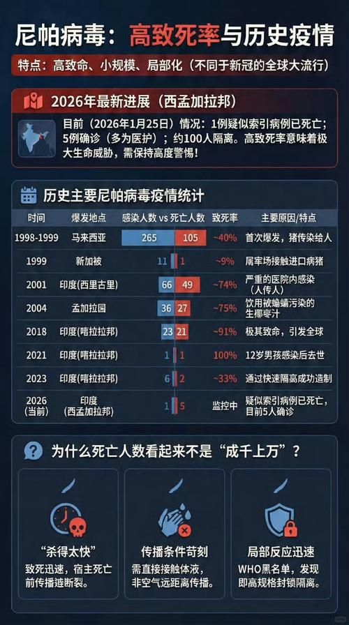 全球新增核酸阳性14例(全球新增病例情况)