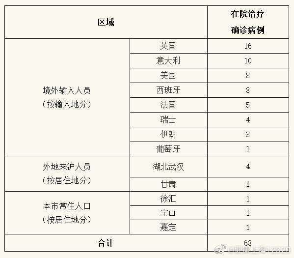 31省新增26例均为境外输入/31省区市新增境外输入2
