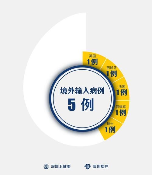  合肥经济技术开发区新增境外输入30例，均在三台县:合肥经开区疫情出现疑似