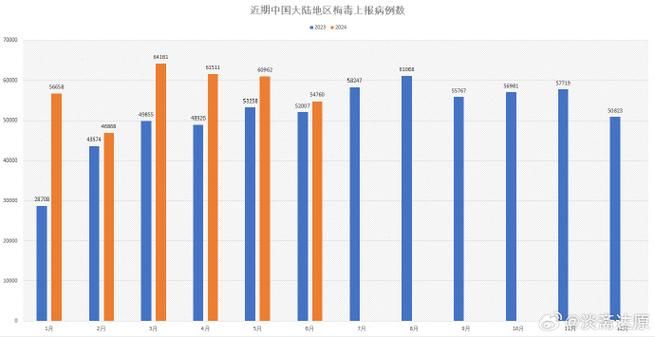 31省份疫情高峰感染高峰进度查询(全国疫情高峰期数据)
