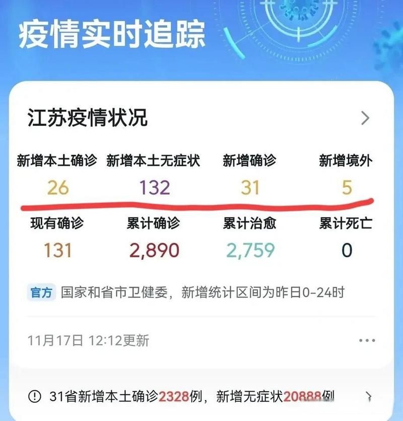 31省份今冬新增11例阳性感染者/31省份新增22例,16例为本土病例