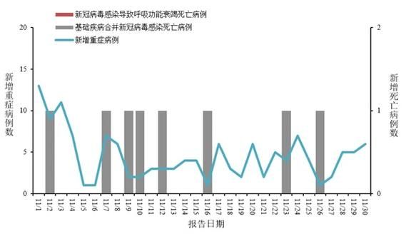 浙江省台州市临海市现有重症14例_台州临海新冠状病毒确诊