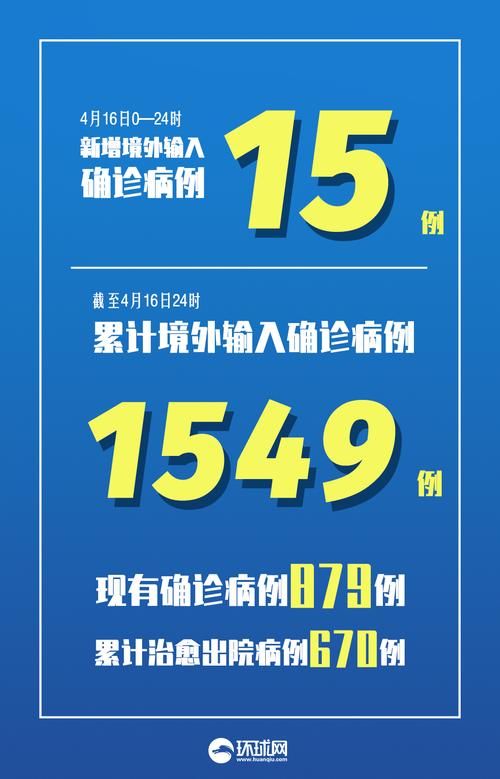  全国新增15例均为境外输入:31省区市新增15例确诊均为境外输入