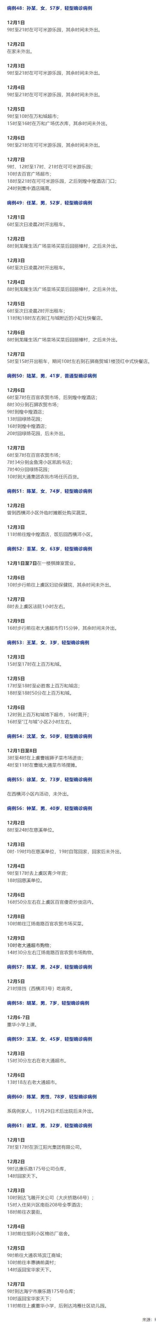 31个省份新增阳性感染者12例(31个省份新增阳性感染者12例病例)
