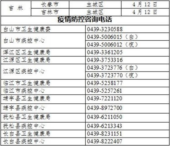 吉林省白山市解封标准最新公布/吉林省白山市疫情怎么样