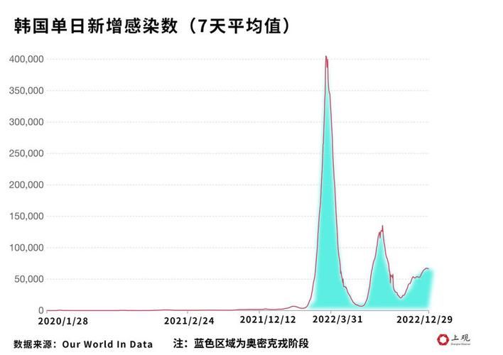 【全国疫情高峰感染高峰进度查询,疫情最新数据消息高峰险】