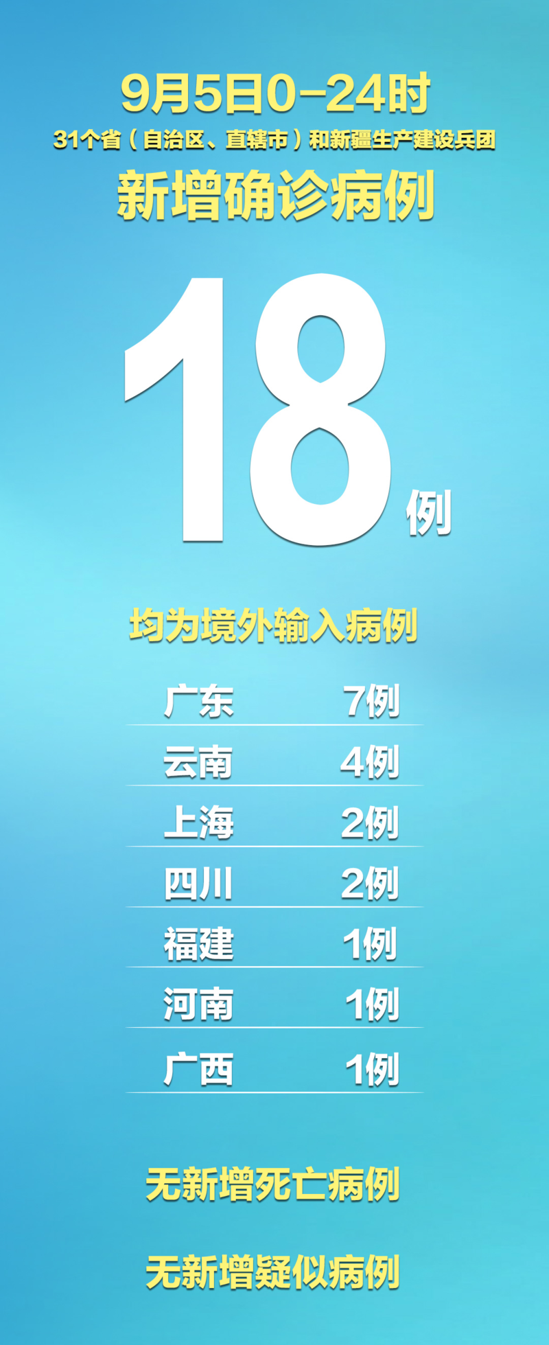 31省新增25例均为境外输入/31省新增12例境外输入