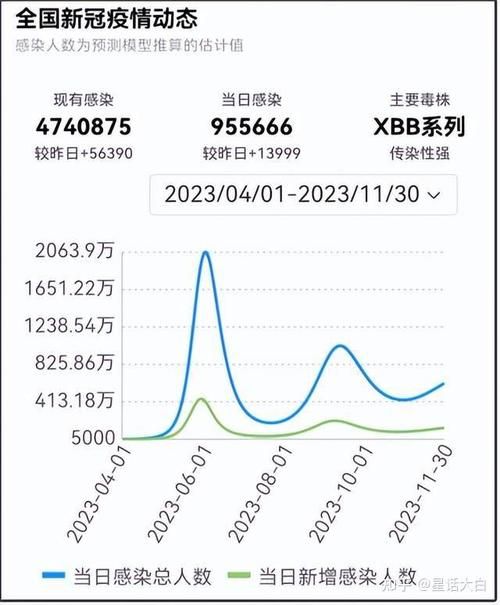 【7地疫情高峰感染高峰进度查询_疫情高峰期地区有哪些最新】