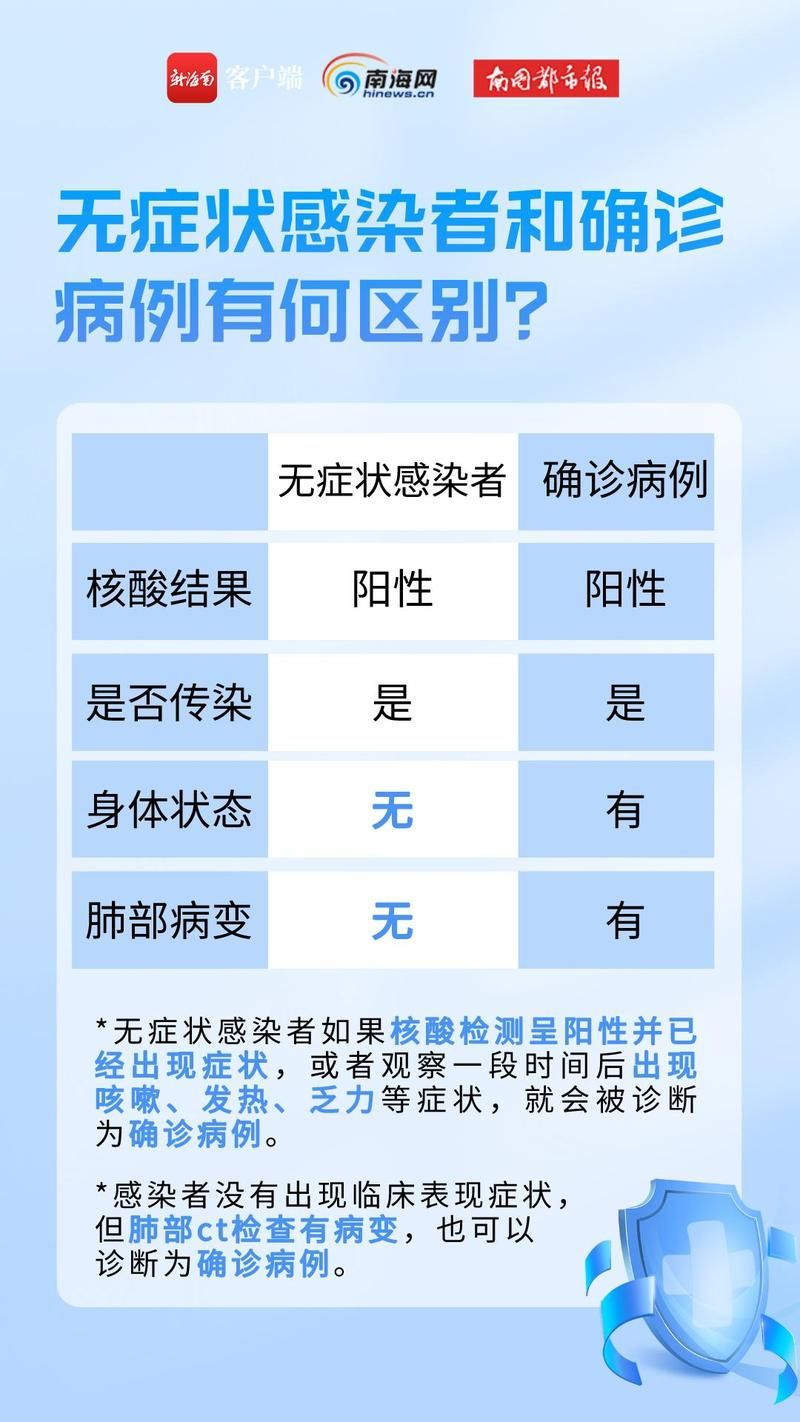 【全球新增无症状感染者25例,全球新增无症状感染者25例是哪里的】