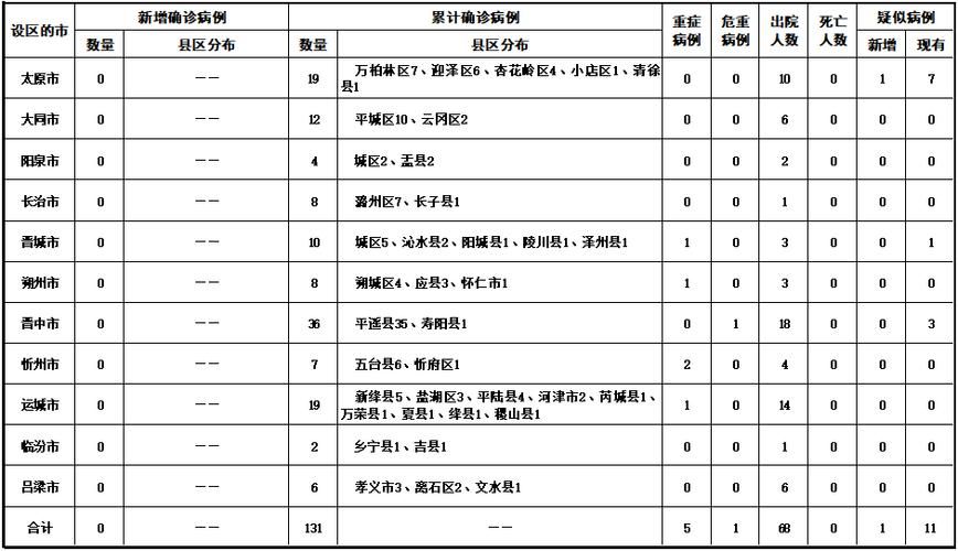 全国新增确诊1例含本土5例_全国新增确诊394例,累计74576例