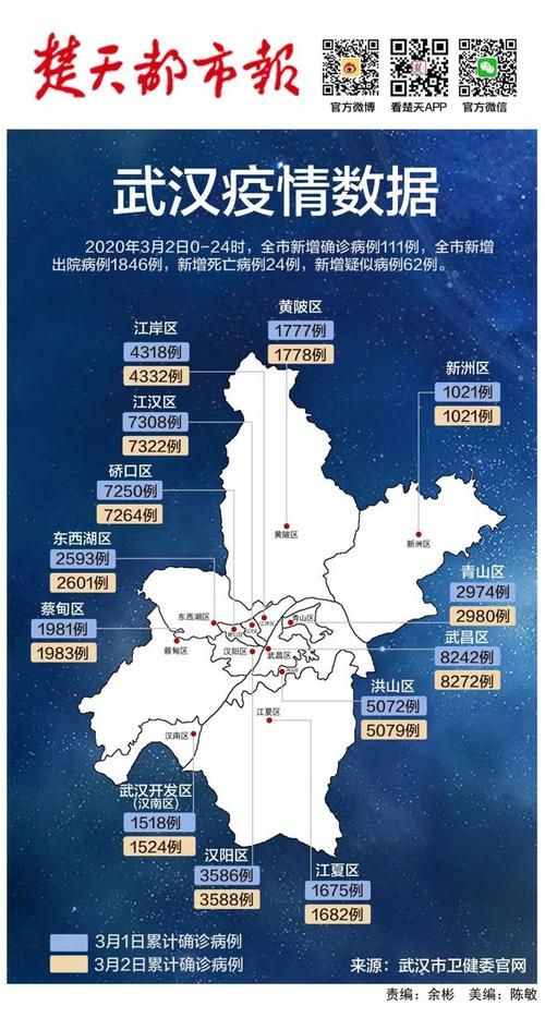 【全国新增死亡病例14例硚口区10例_全国增死亡1例本土确诊69例】