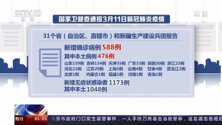  全国新增重症17例:全国其他省份重症占确诊病例的比例由1月27日的最高