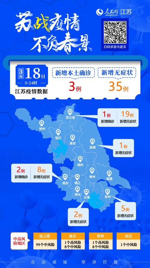 31省市新增15例本土确诊及10例无症状/31省新增本土无症状3例