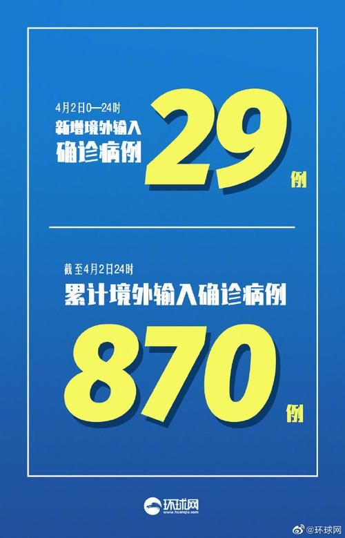  7地增29例境外输入:31省新增7境外输入