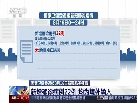 【全球新增1例均为境外输入,新增确诊 全球】