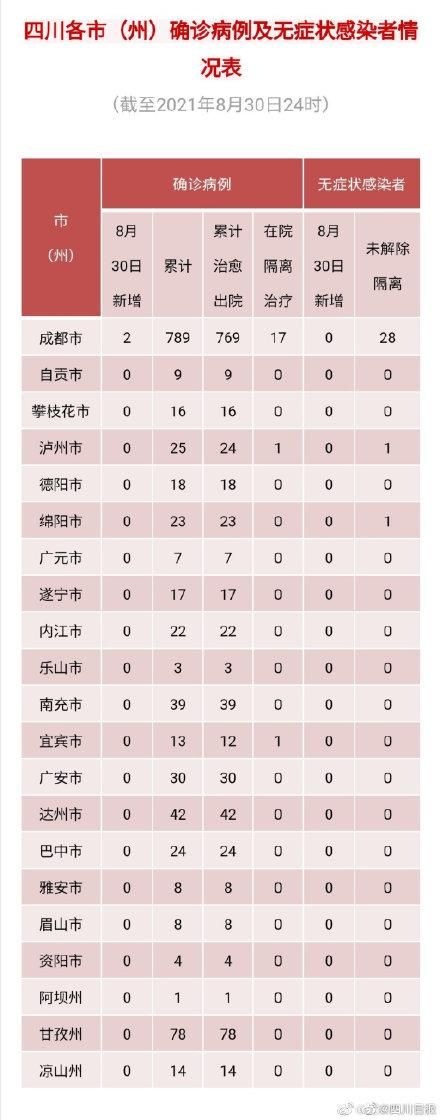 8地新增确诊12例均为境外输入:31省新增8例均为境外输入