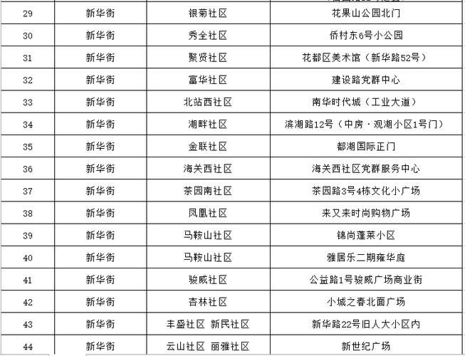 【一张图看懂广东省广州市花都区近7天疫情趋势_广州花都疫情最新在哪个小区】