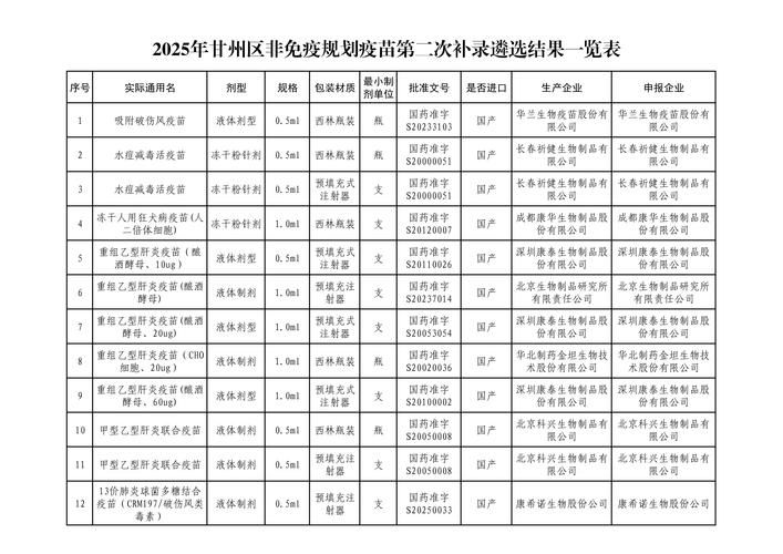多地新增核酸阳性29例三亚11例(三亚新增一例72例)