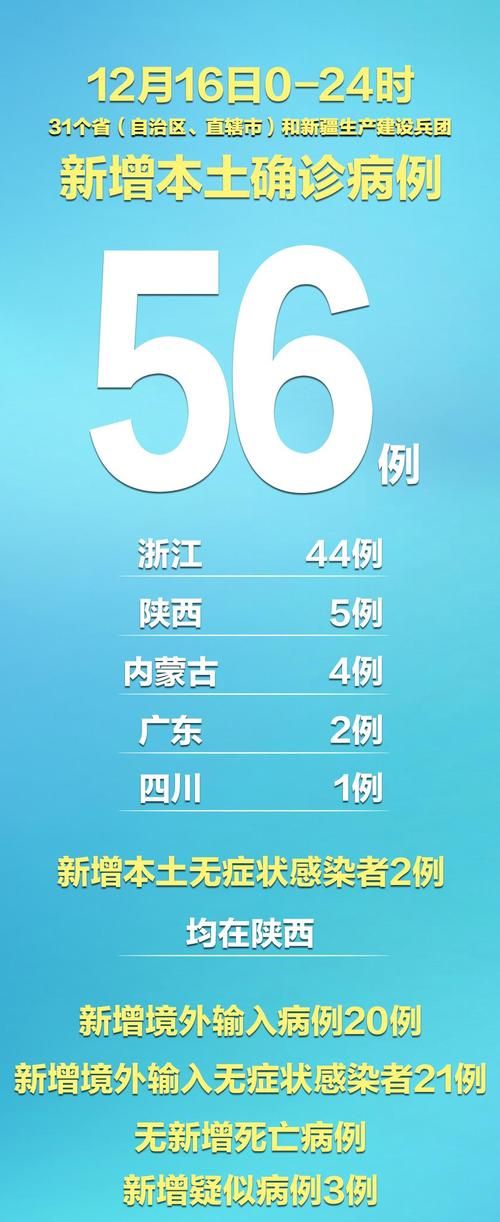31省区市新增4例均为境外输入/31省区市新增11例境外输入