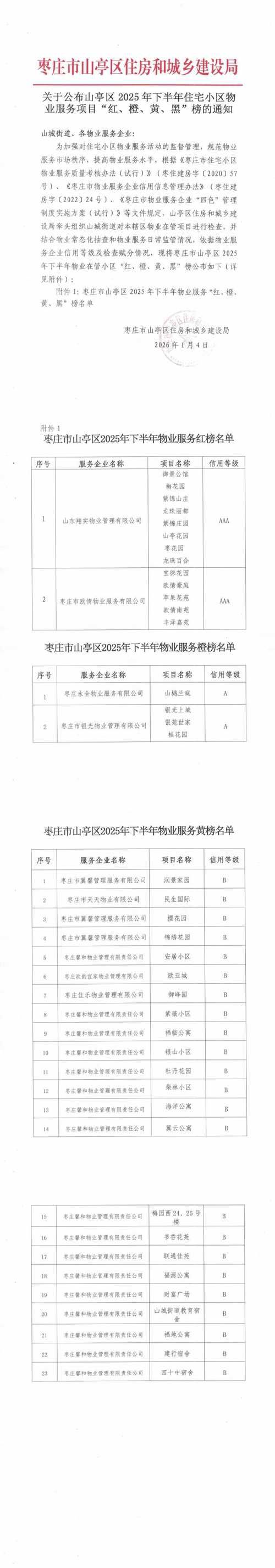 蓬莱区最新通告：所有人员管控区/蓬莱封了几个小区