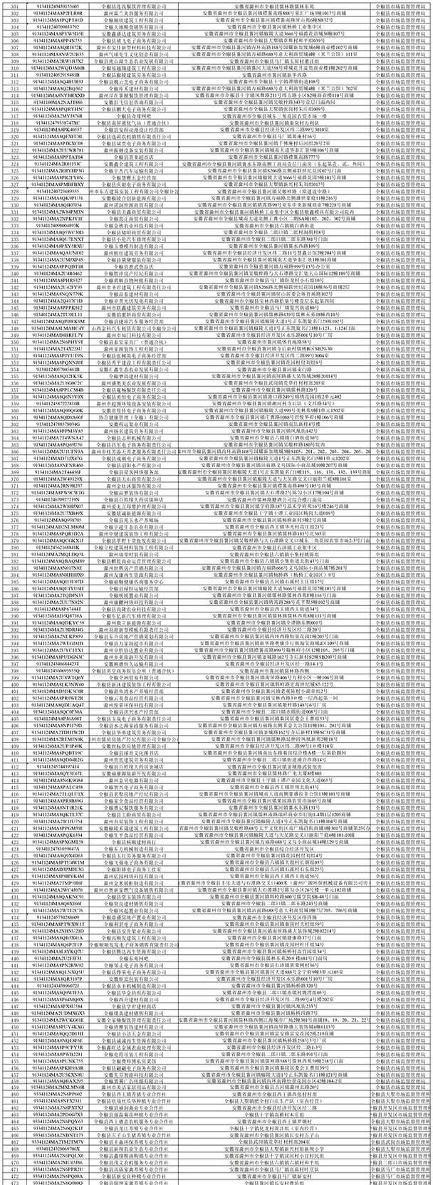安徽滁州全椒县最新通告：所有人员静默/全椒县疫情防控通告